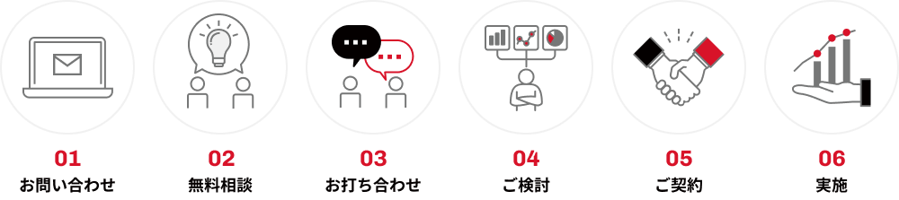 01.お問い合わせ、02.無料相談、03.お打ち合わせ、04.ご検討、05.ご契約、06.実施