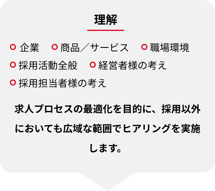 理解:企業・商品／サービス・職場環境・採用活動全般・経営者様の考え・採用担当者様の考え
求人プロセスの最適化を目的に、採用以外においても広域な範囲でヒアリングを実施します。