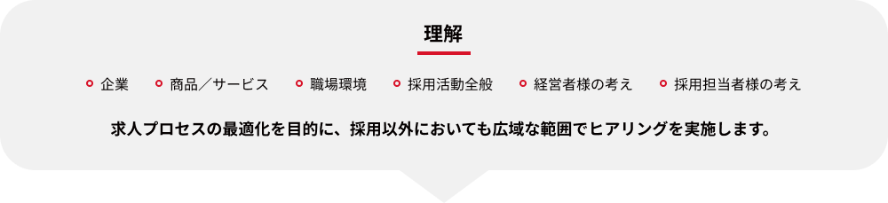 理解:企業・商品／サービス・職場環境・採用活動全般・経営者様の考え・採用担当者様の考え
求人プロセスの最適化を目的に、採用以外においても広域な範囲でヒアリングを実施します。