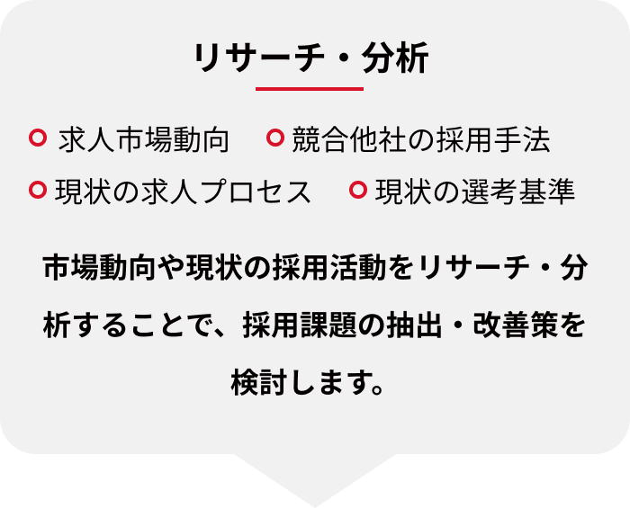 リサーチ・分析：求人市場動向・競合他社の採用手法・現状の求人プロセス・現状の選考基準
市場動向や現状の採用活動をリサーチ・分析することで、採用課題の抽出・改善策を検討します。