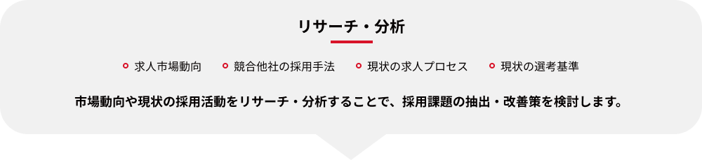 リサーチ・分析：求人市場動向・競合他社の採用手法・現状の求人プロセス・現状の選考基準
市場動向や現状の採用活動をリサーチ・分析することで、採用課題の抽出・改善策を検討します。
