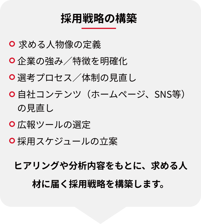 採用戦略の構築：求める人物像の定義、企業の強み／特徴を明確化、選考プロセス／体制の見直し、自社コンテンツ（ホームページ、SNS等）の見直し、広報ツールの選定、採用スケジュールの立案
ヒアリングや分析内容をもとに、求める人材に届く採用戦略を構築します。